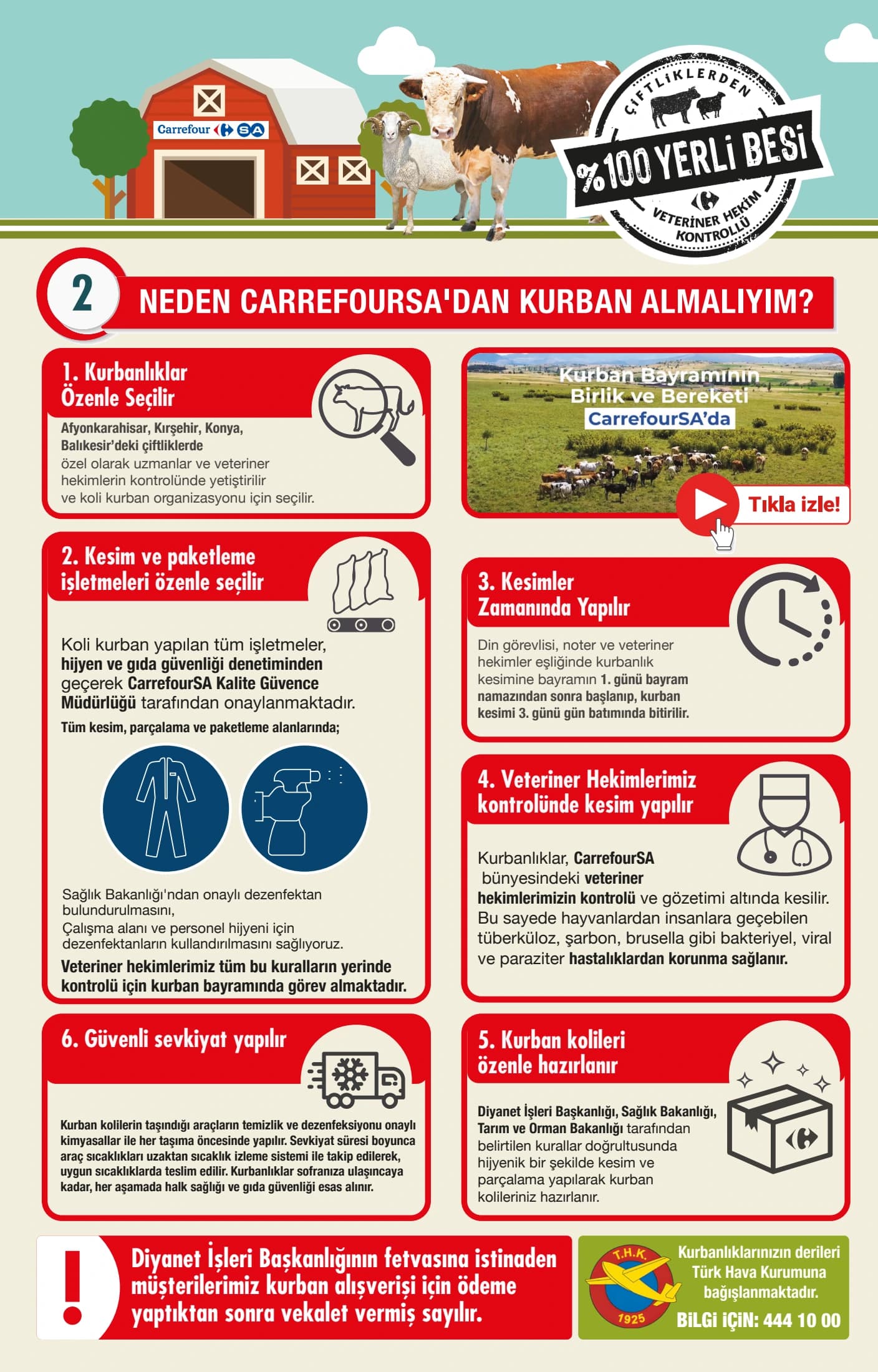 CarrefourSA'da