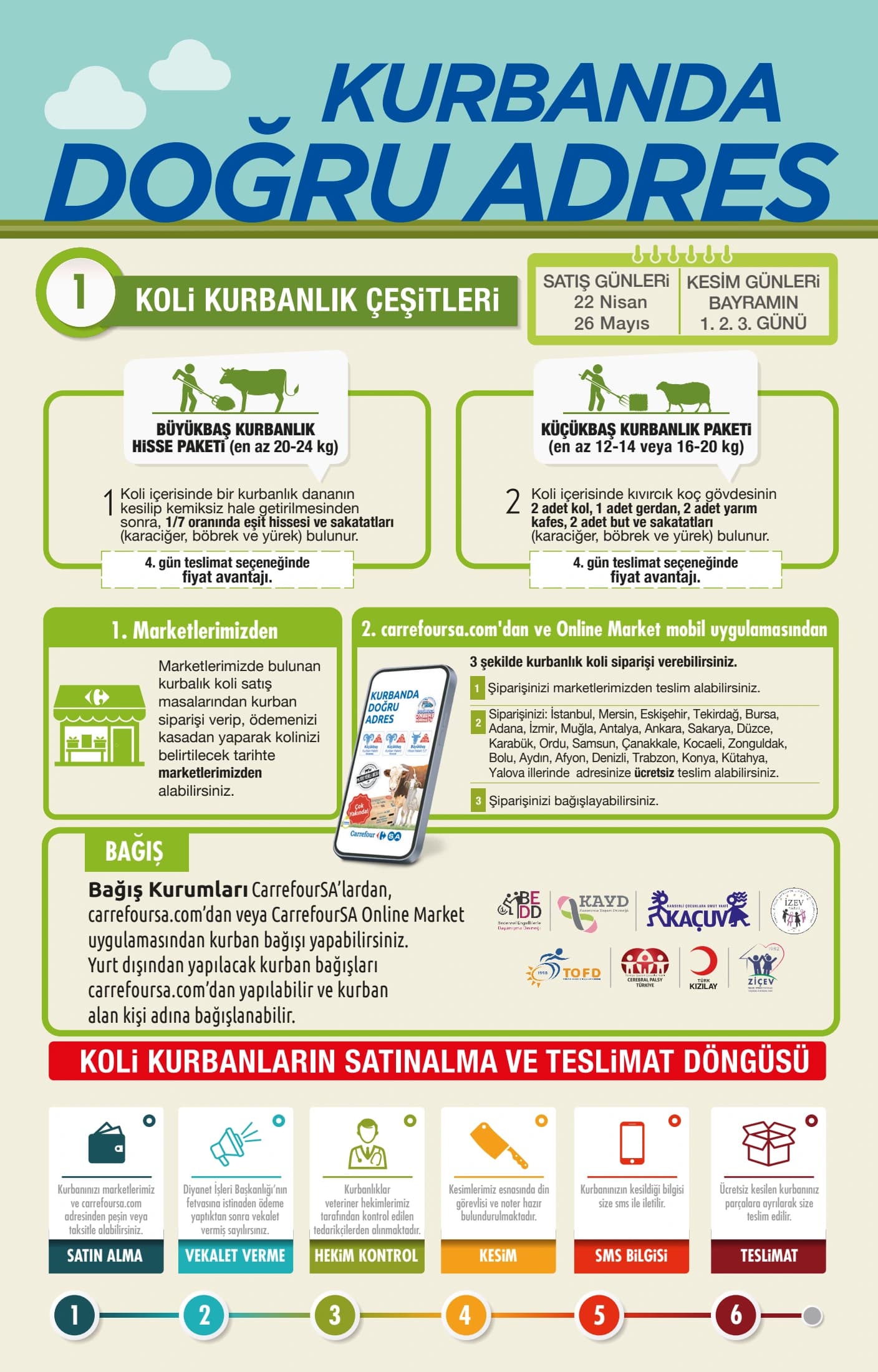Bağış Kurumları